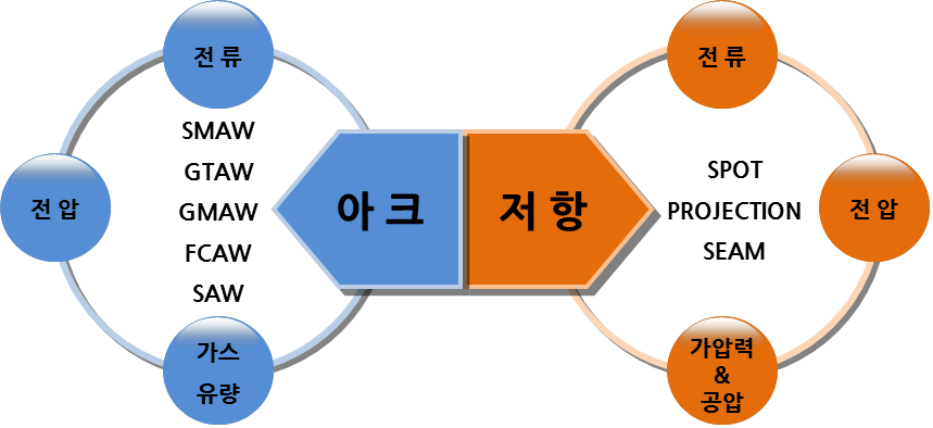 실시간 용접 모니터링 감시